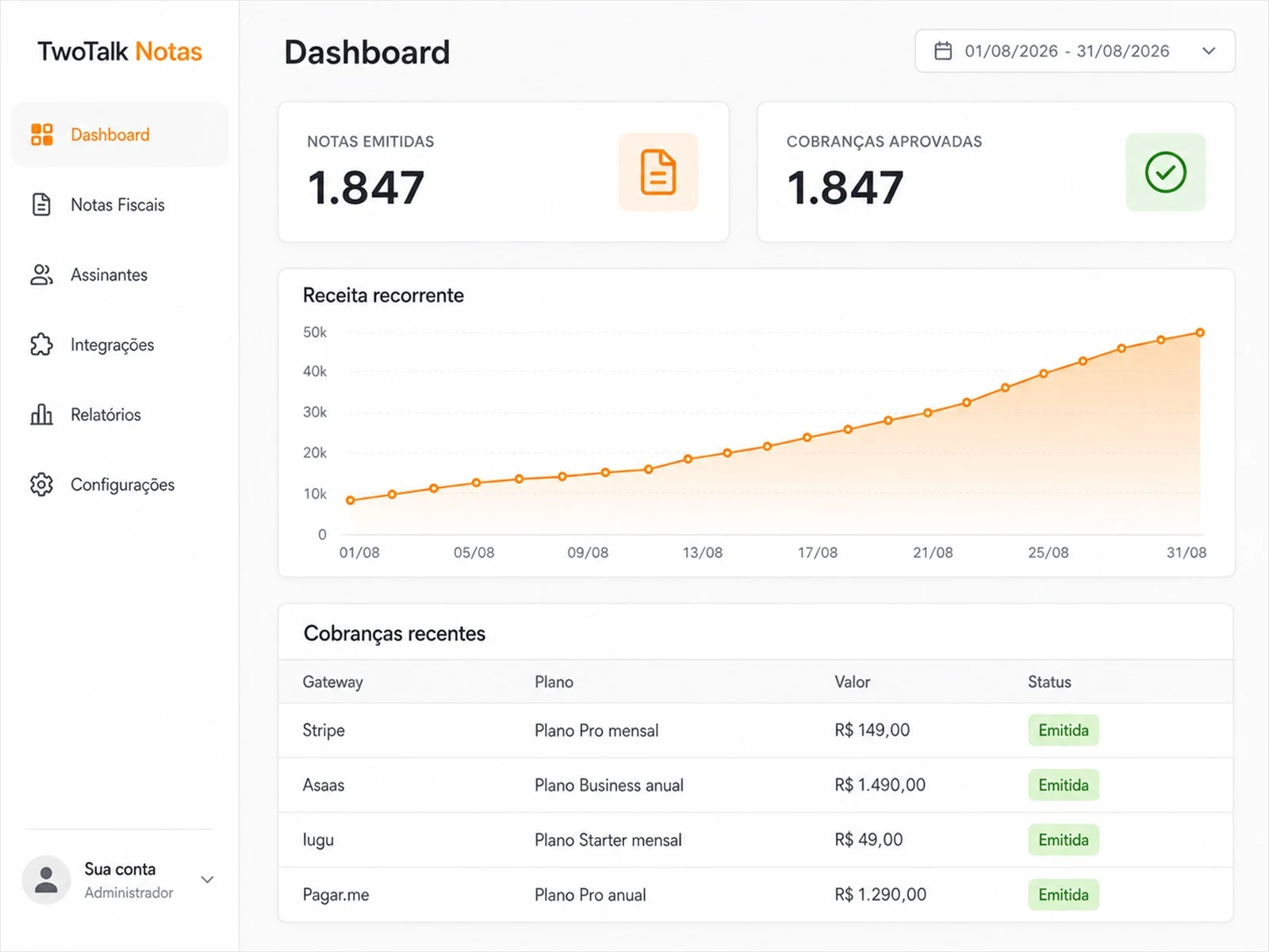 Painel do TwoTalk Notas com as notas emitidas e as cobranças de cada gateway