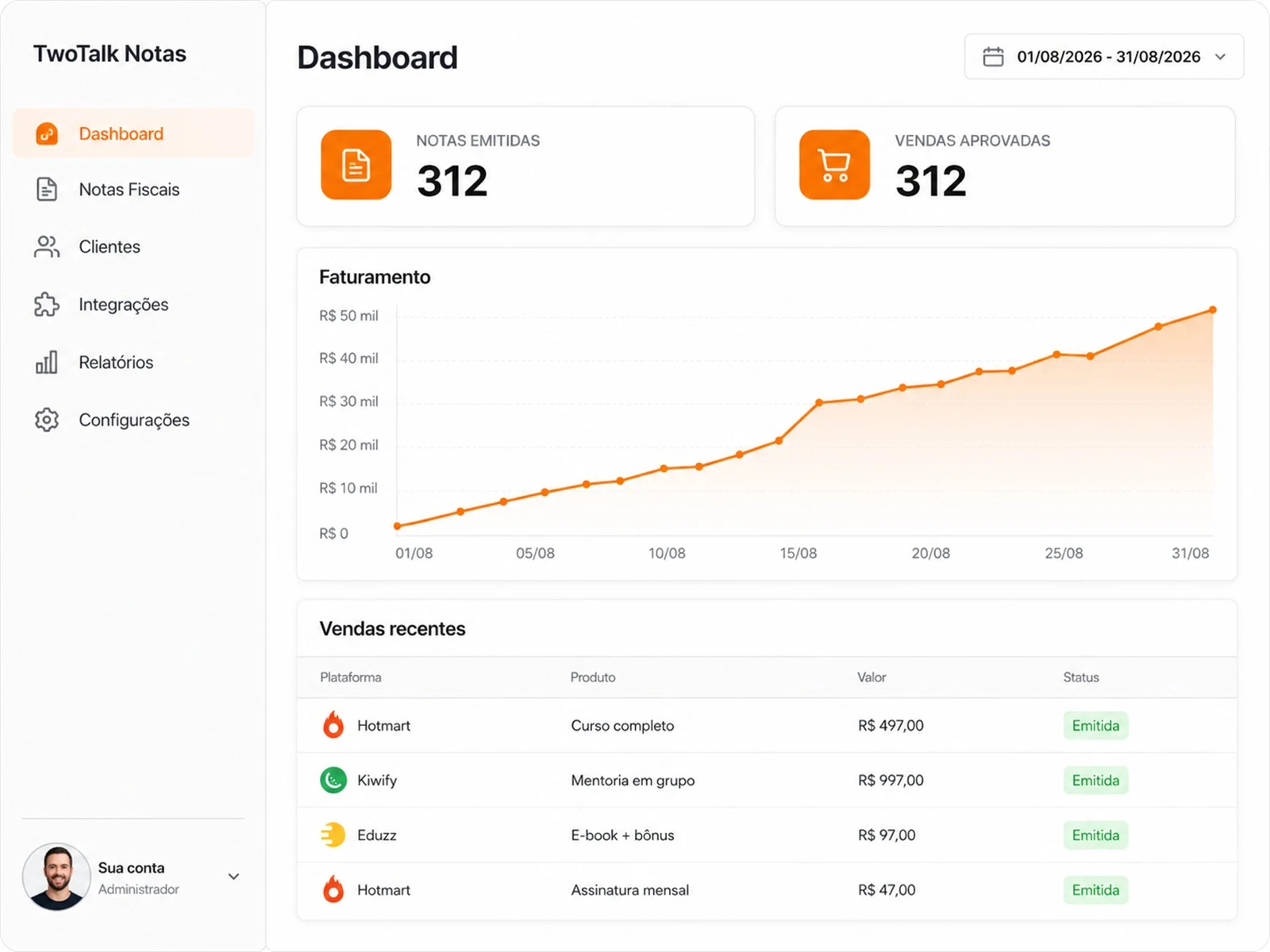 Painel do TwoTalk Notas com as notas emitidas e as vendas de cada plataforma
